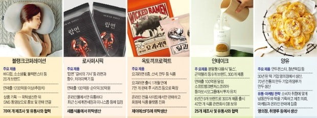 주요제품